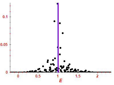 Strength function